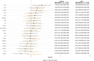 Association between fatigue and cytokine profiles in patients with ischemic stroke